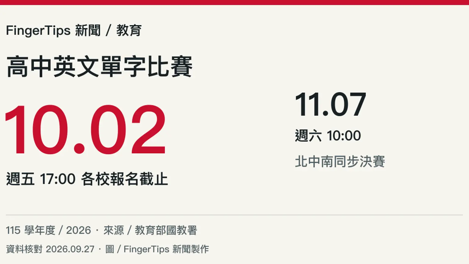 高中英文單字比賽各校報名至10月2日，11月7日三區同步決賽