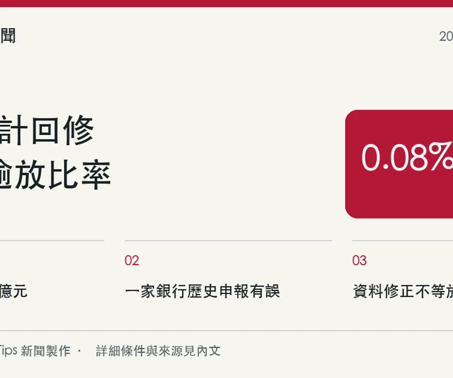 一國銀申報錯誤促房貸統計回修，8月底逾放97.13億元、比率0.08%